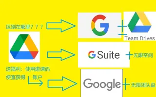 G Suite 哔哩哔哩 Bilibili G Suite 哔哩哔哩 Bilibili