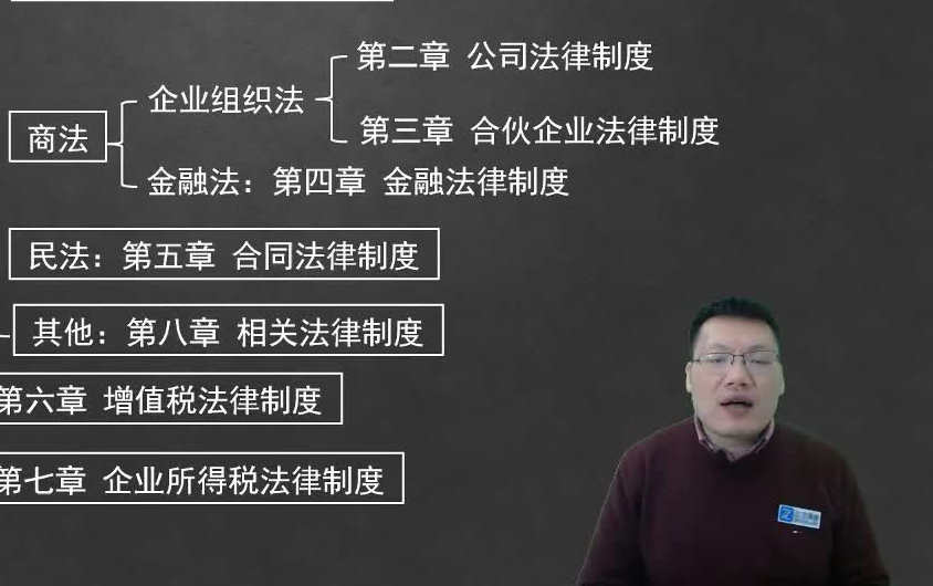 [图]2022中级经济法 穆野  中级会计师 基础精讲班 中级会计职称【完整版+讲义】