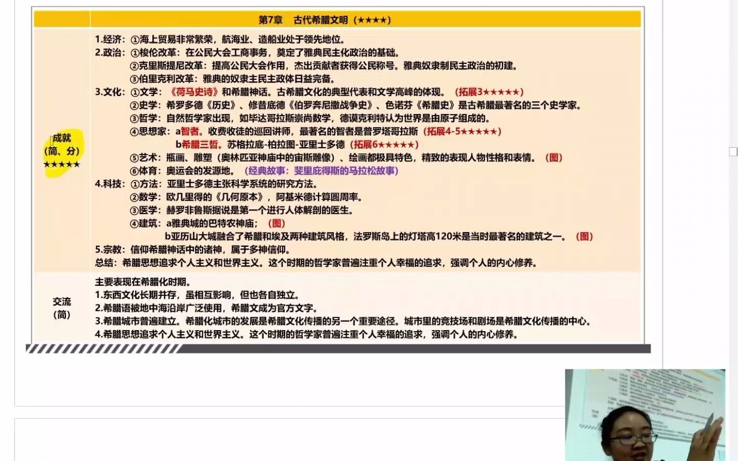 中传考研883世界文明史(徐影老师)| 古希腊文明的成就/中国传媒大学/中传考研/883人文社科哔哩哔哩bilibili