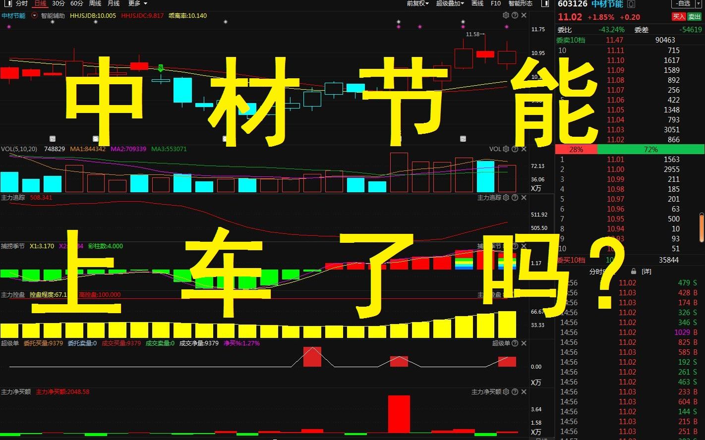 中材节能:最后一只没涨的碳中和?看主力资金的操作!哔哩哔哩bilibili