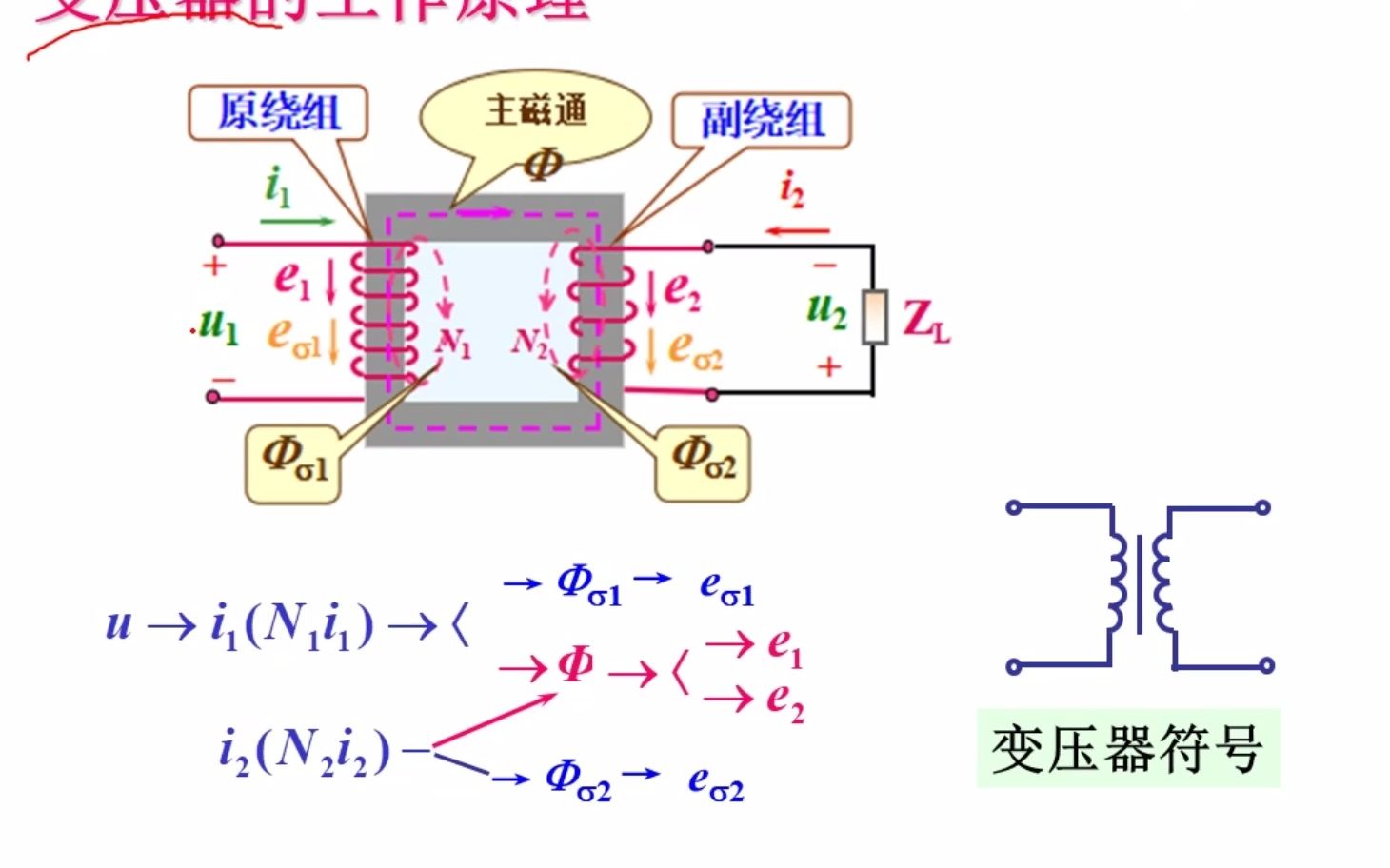 5.4变压器工作原理及作用哔哩哔哩bilibili