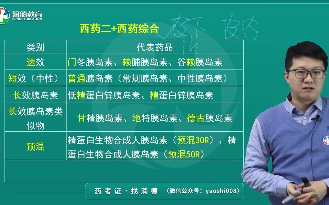 【药考必看】2022年执业药师西药考点备考干货!哔哩哔哩bilibili