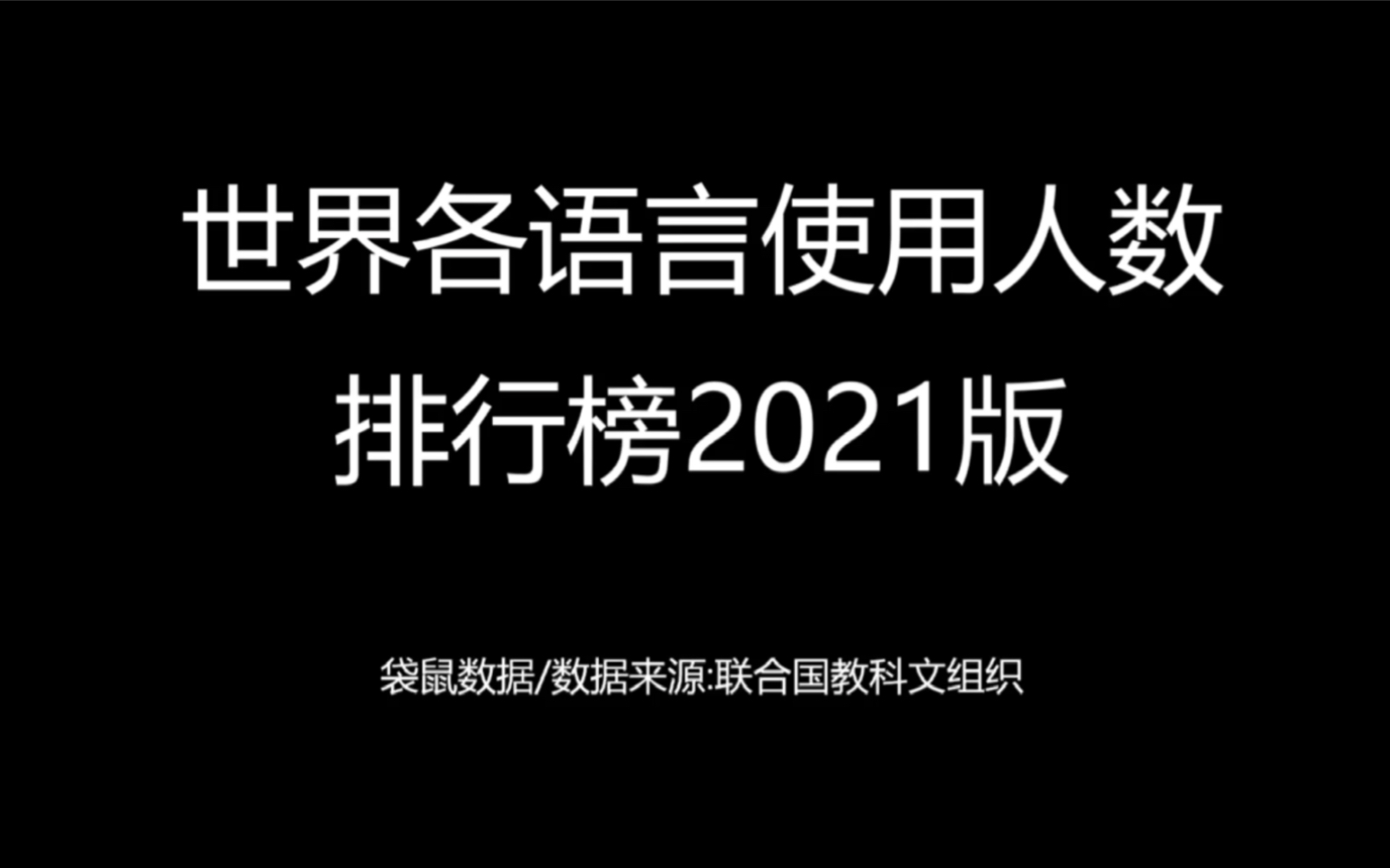 世界各语言使用人数排行榜2021版哔哩哔哩bilibili