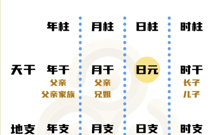 八字基础知识汇总哔哩哔哩bilibili