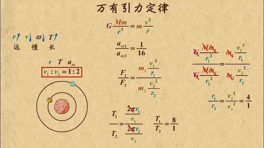 [图]10万有引力定律的成就-国语高清