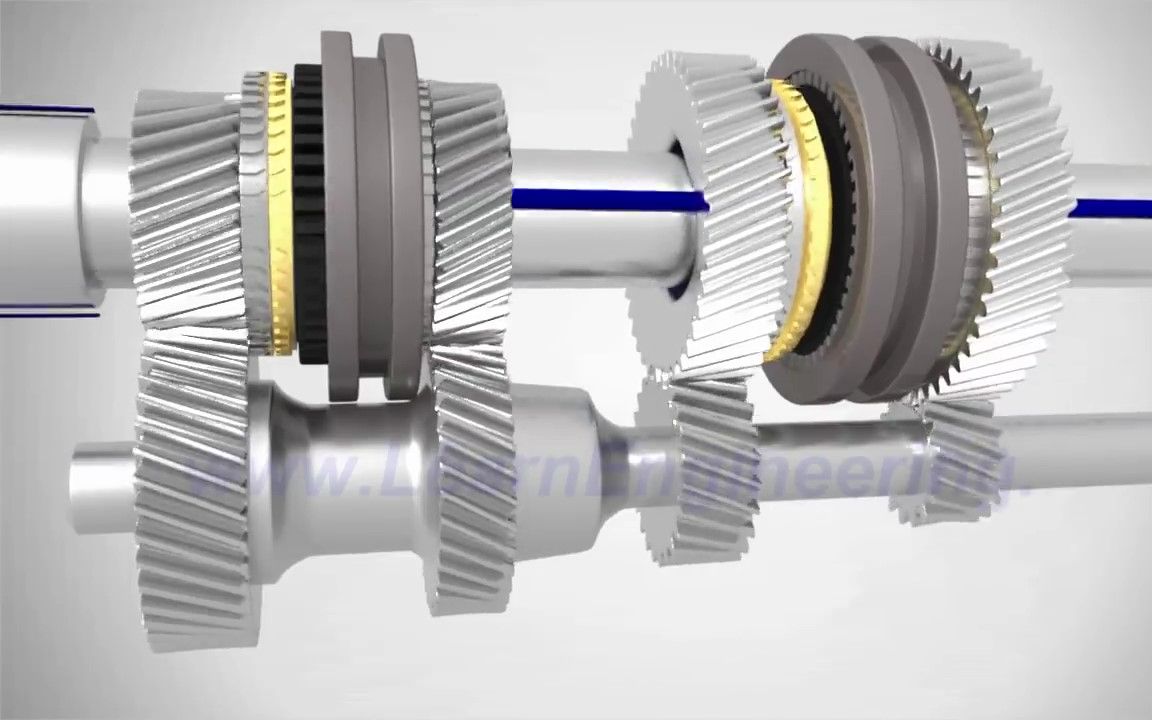 动画演示汽车手动变速箱的工作原理哔哩哔哩bilibili
