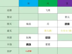 Скачать видео: 崩铁2.6卡池爆料