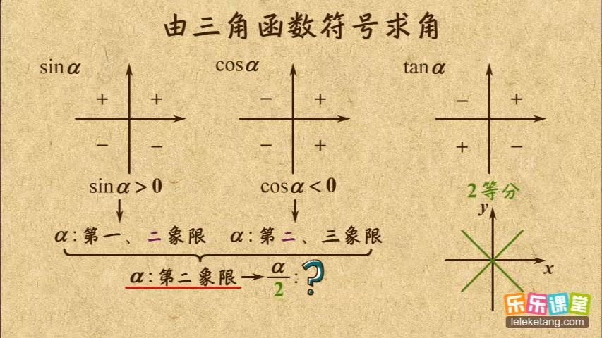 三角函数值符号图片