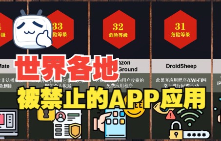 [图]比较排名：世界各地被禁止的APP应用！