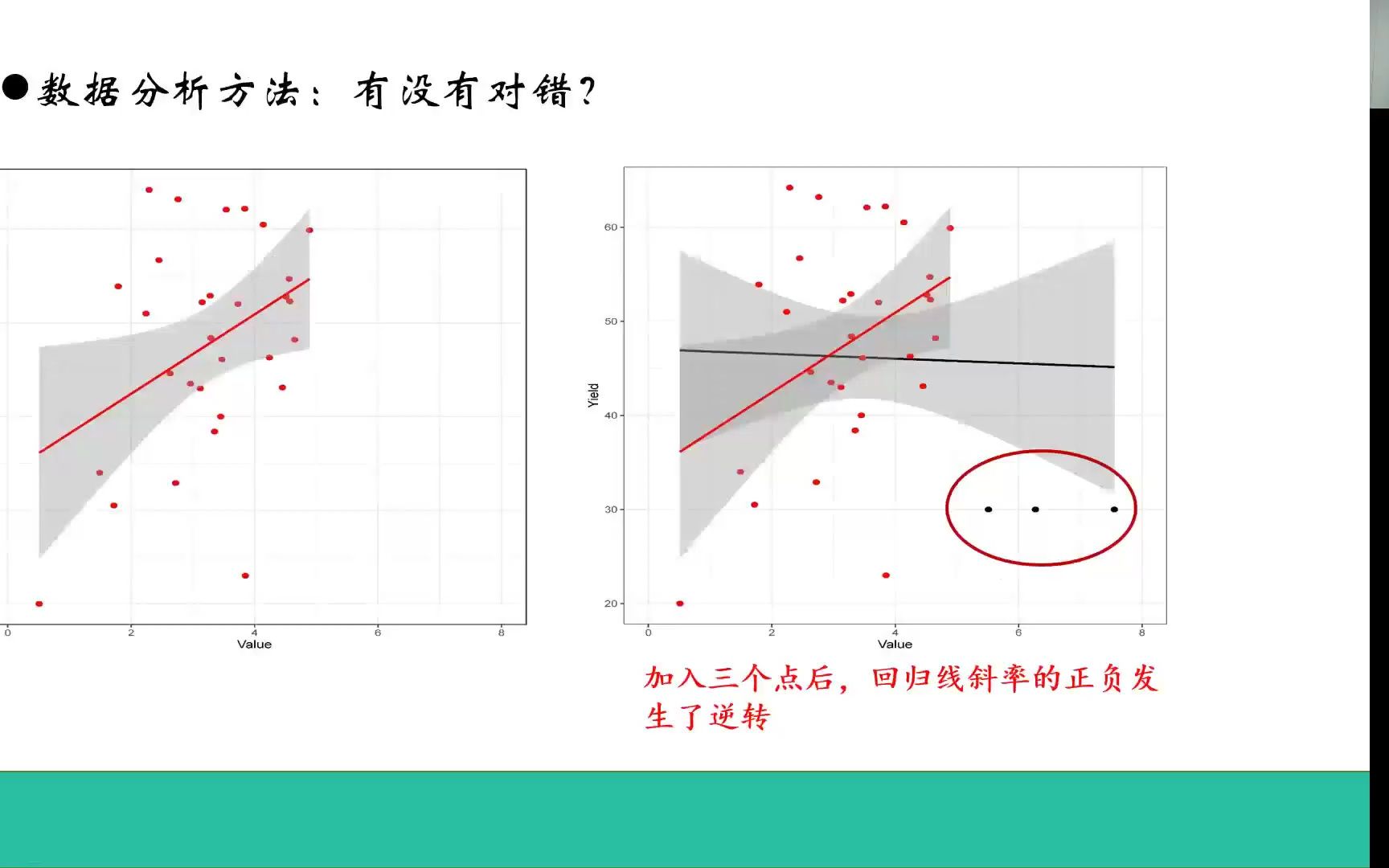 [图]R语言数据统计分析