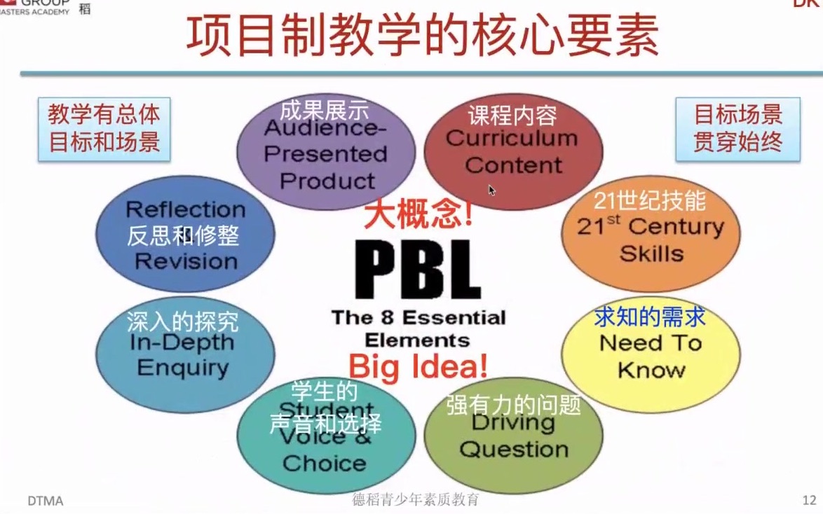 怎样才能做出专业的PBL课程设计?哔哩哔哩bilibili