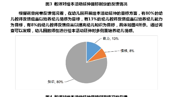 学前教育论文怎么写?基于问卷调查,绘本方向,活动延伸等,问卷设计,样本量,调查结果统计分析等哔哩哔哩bilibili