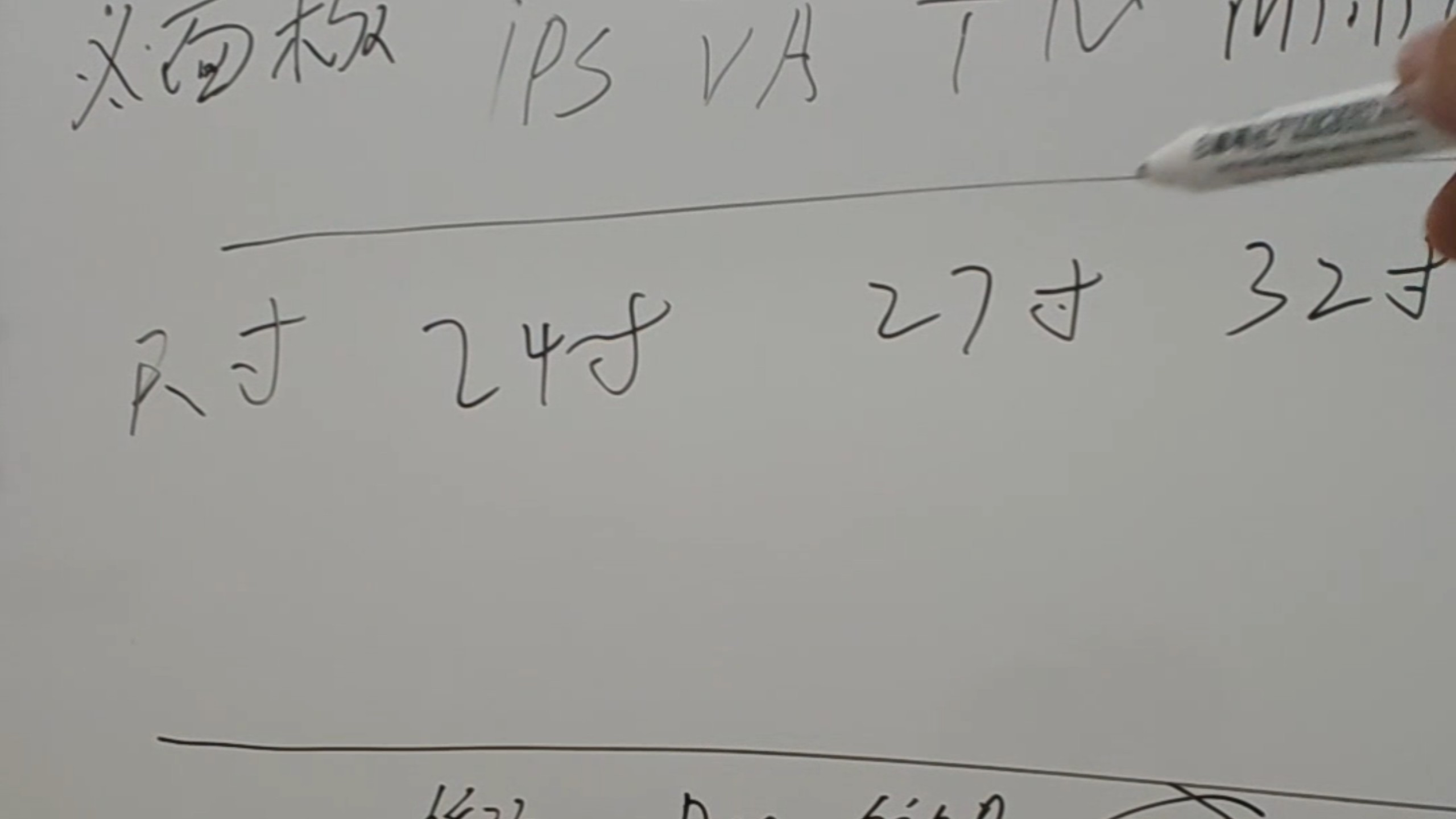 显示器怎么选,最详细无广攻略