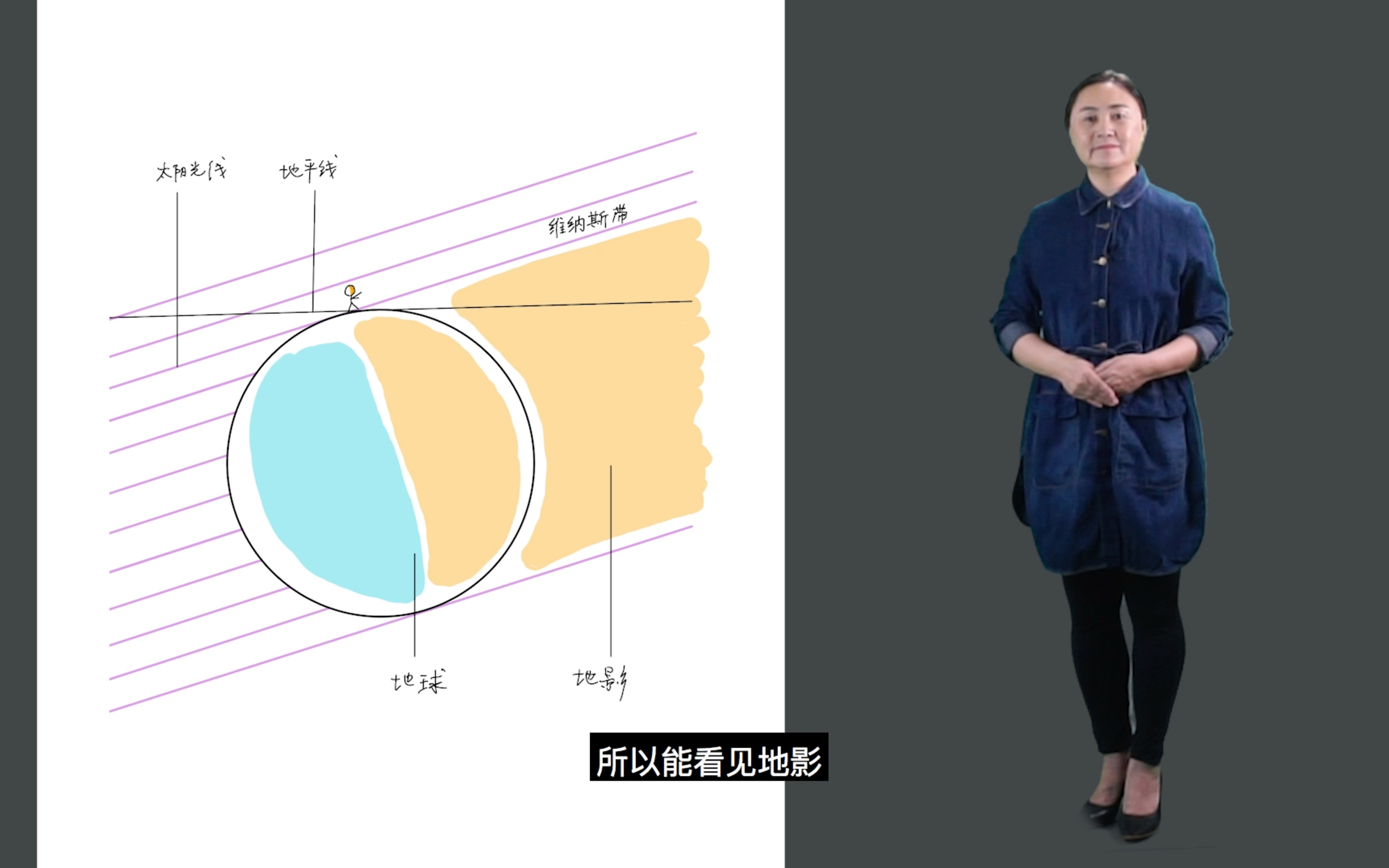 [图]只要天晴，每天都能看见地球的影子！是真的吗？