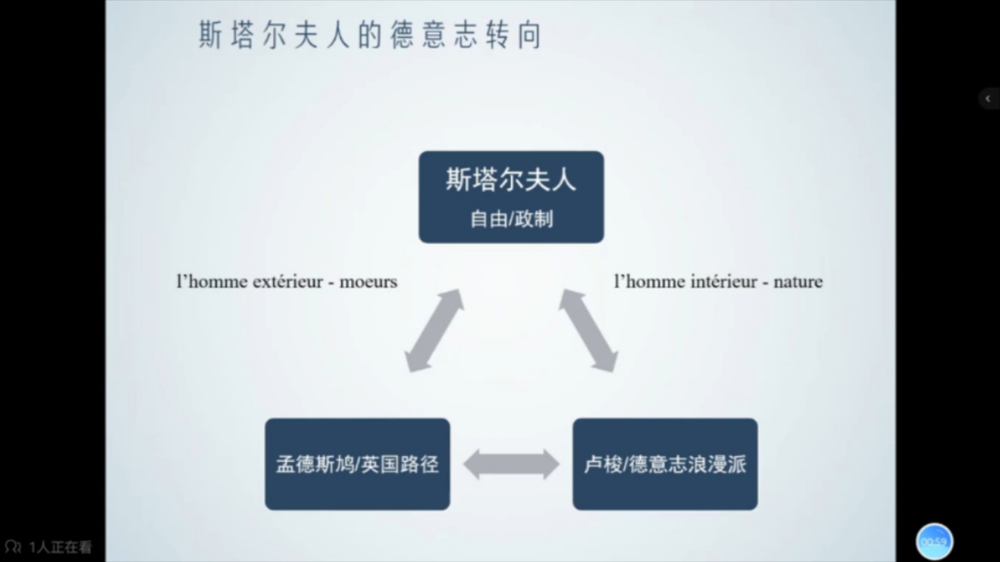 法国浪漫主义文学先锋——斯塔尔夫人哔哩哔哩bilibili