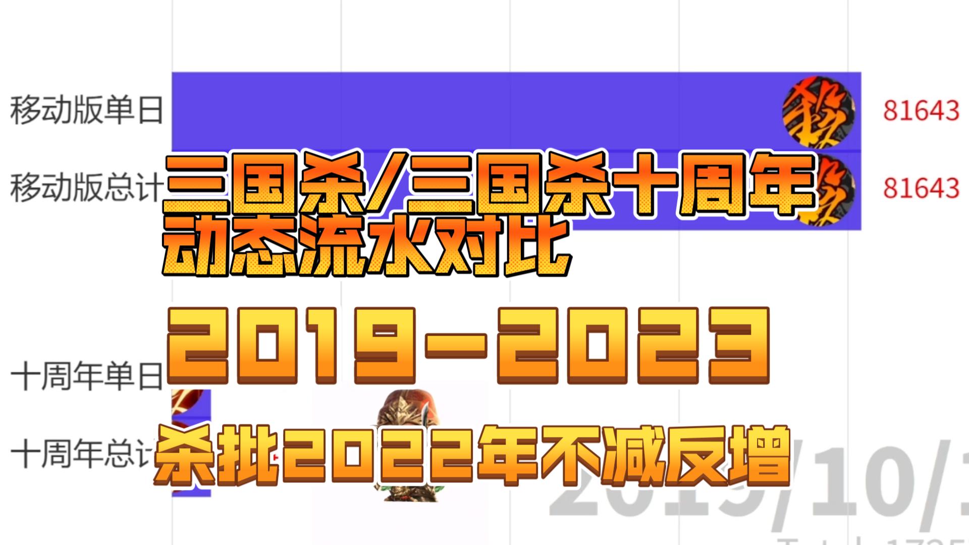 蒸蒸日上!收割杀批! 三国杀十周年流水数据可视化2019哔哩哔哩bilibili