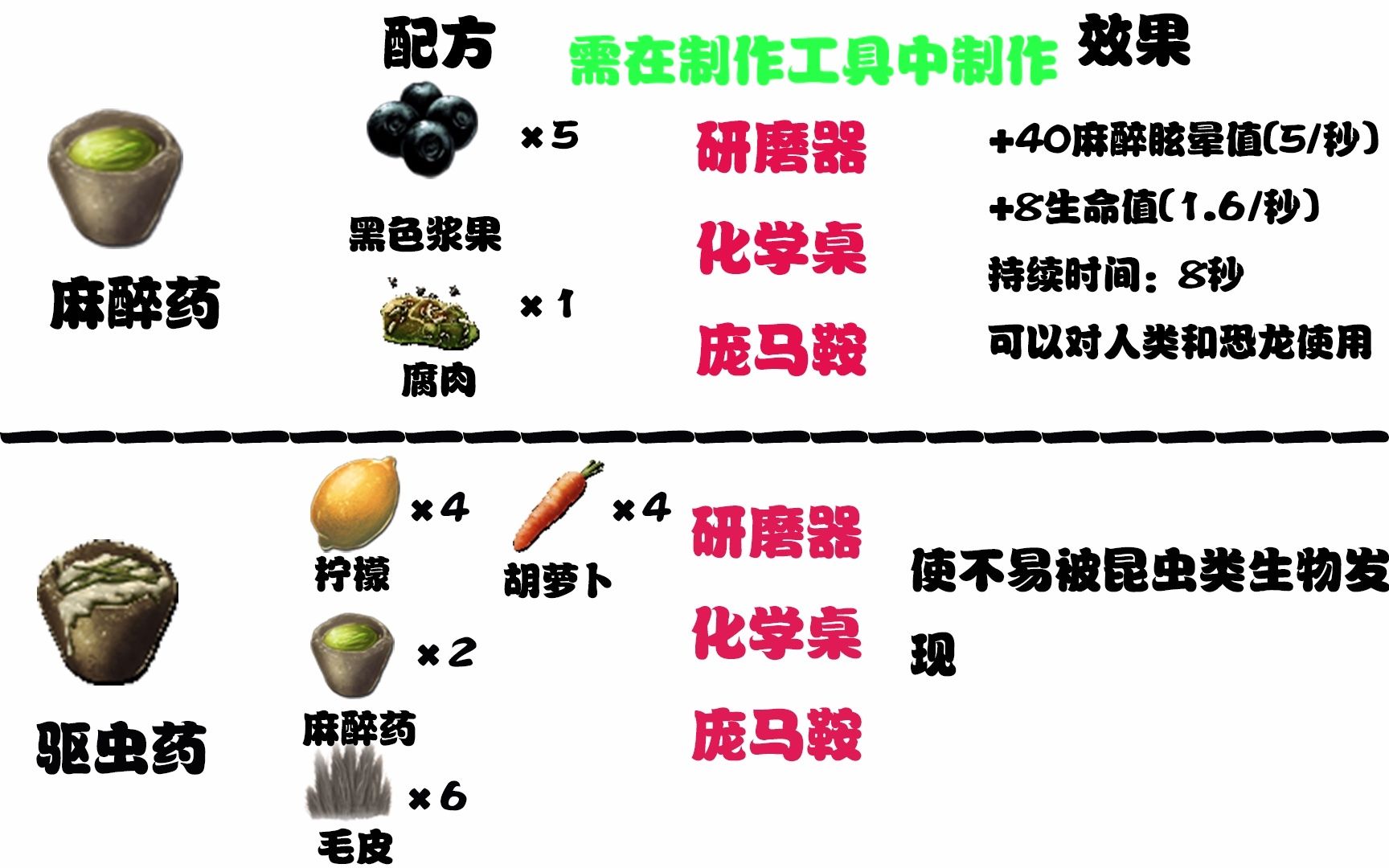 【方舟小技巧】消耗品配方表(二)哔哩哔哩bilibili