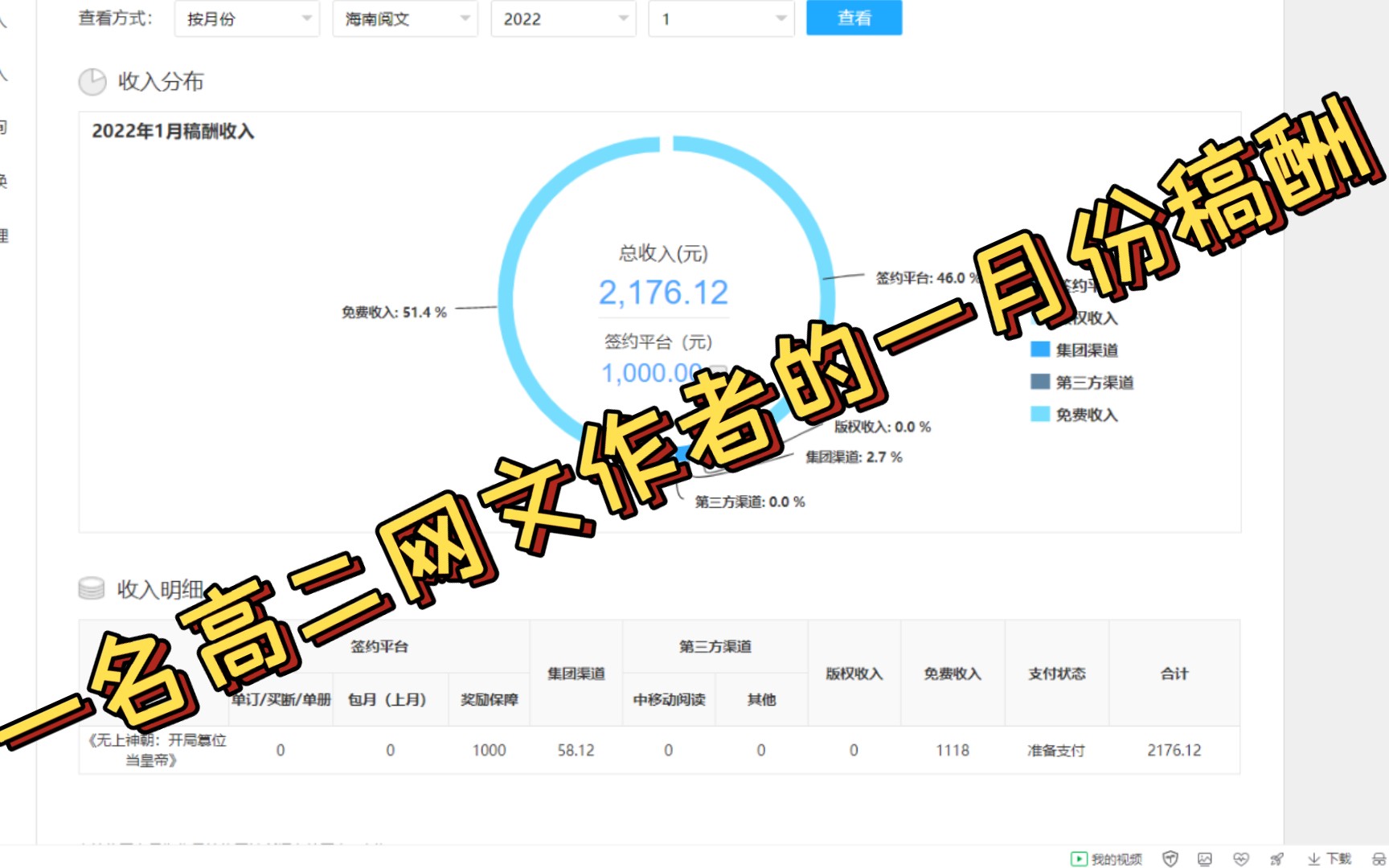 一名高二网文作者的一月份稿酬(2022年2月10日)哔哩哔哩bilibili