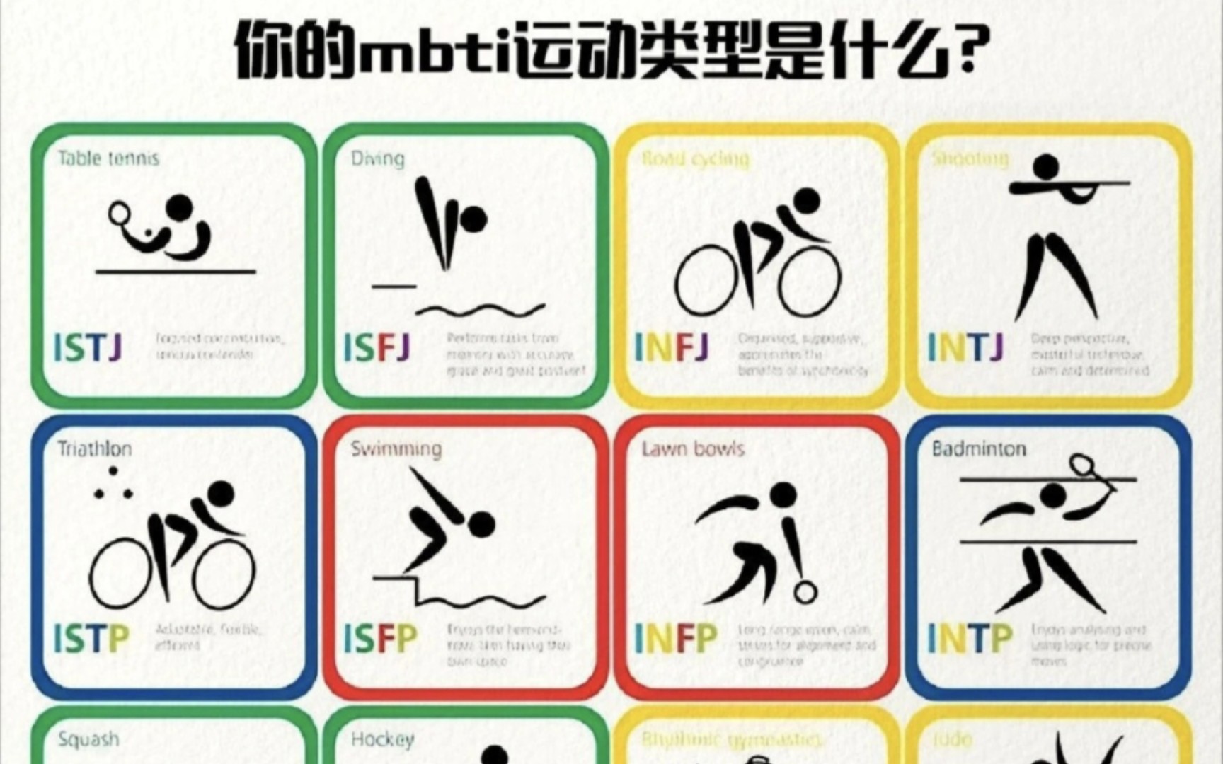 MBTI运动类型~哔哩哔哩bilibili