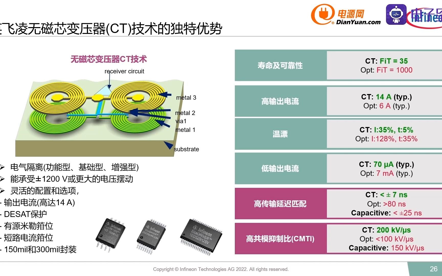 英飞凌第七代IGBT助力电机驱动新体验2哔哩哔哩bilibili