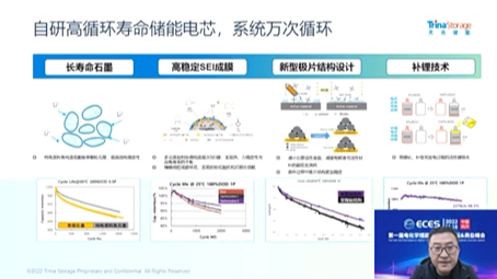 天合储能方案哔哩哔哩bilibili