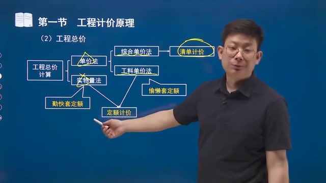 2023造价工程计价考点强化班田邵南哔哩哔哩bilibili