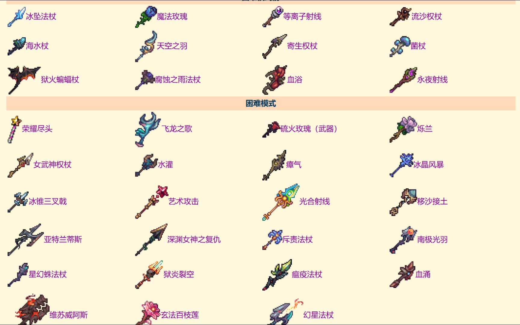 泰拉瑞亚双人大师复仇灾厄战士与法师的异世界之旅第一集(中)