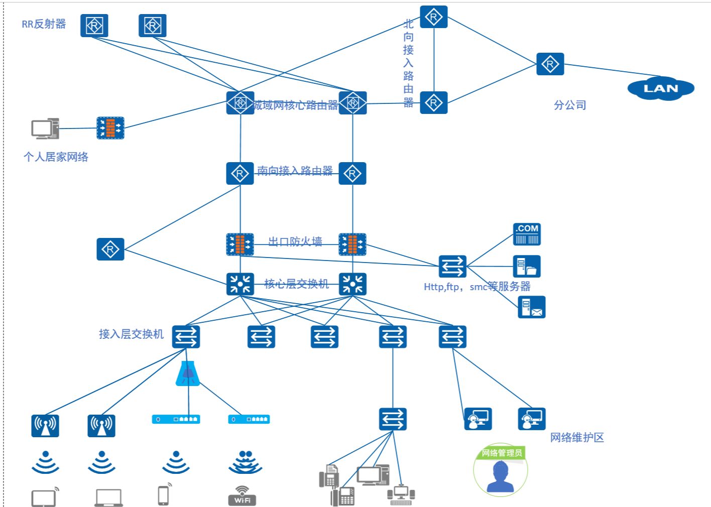 网工论文 基于IPSec VPN和MPLSVPN的网络安全设计与实现哔哩哔哩bilibili