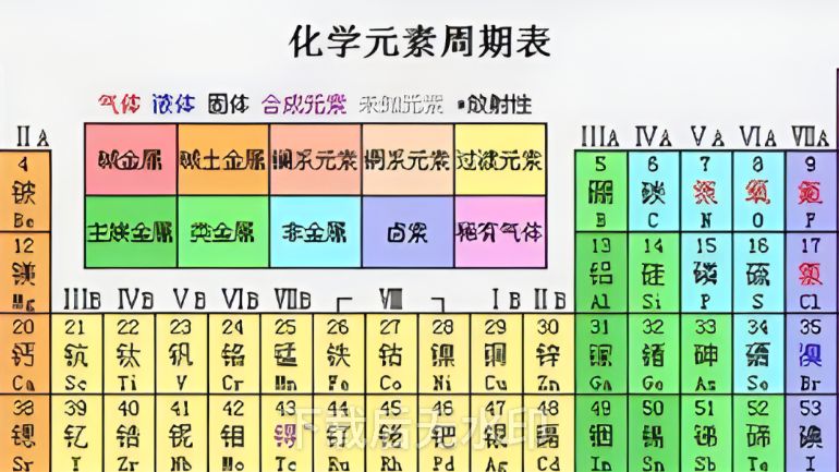 【自存】《日语版化学升博考试资料,含超详细化学元素介绍+化学方程式记忆技巧!!》14哔哩哔哩bilibili