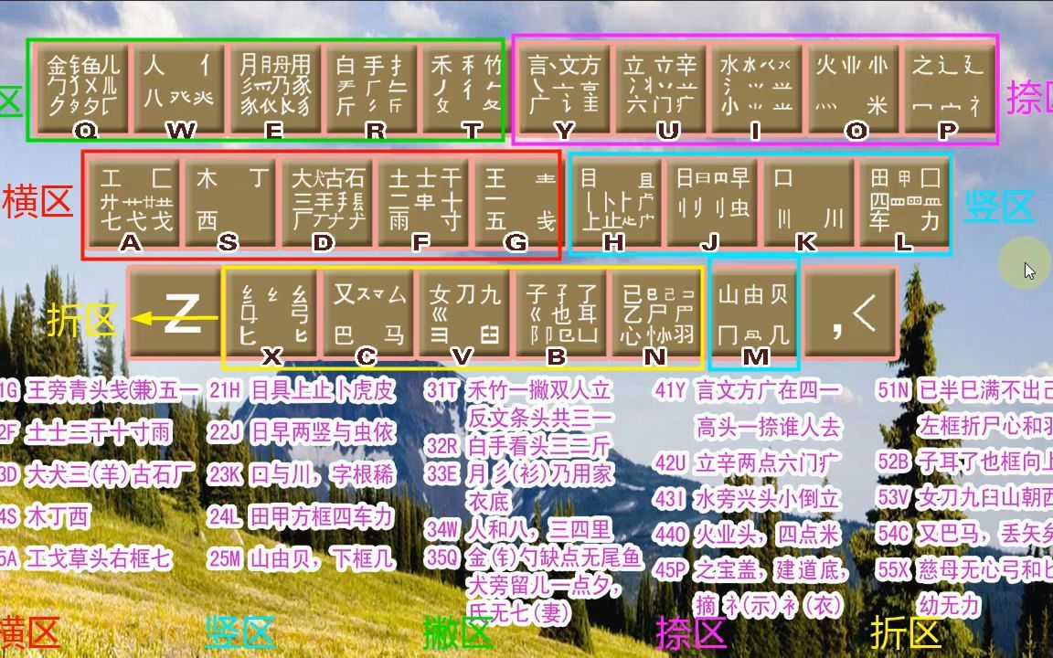 五笔打字的快速速成法,熟读字根,了解排序,想学就一定要看哔哩哔哩bilibili