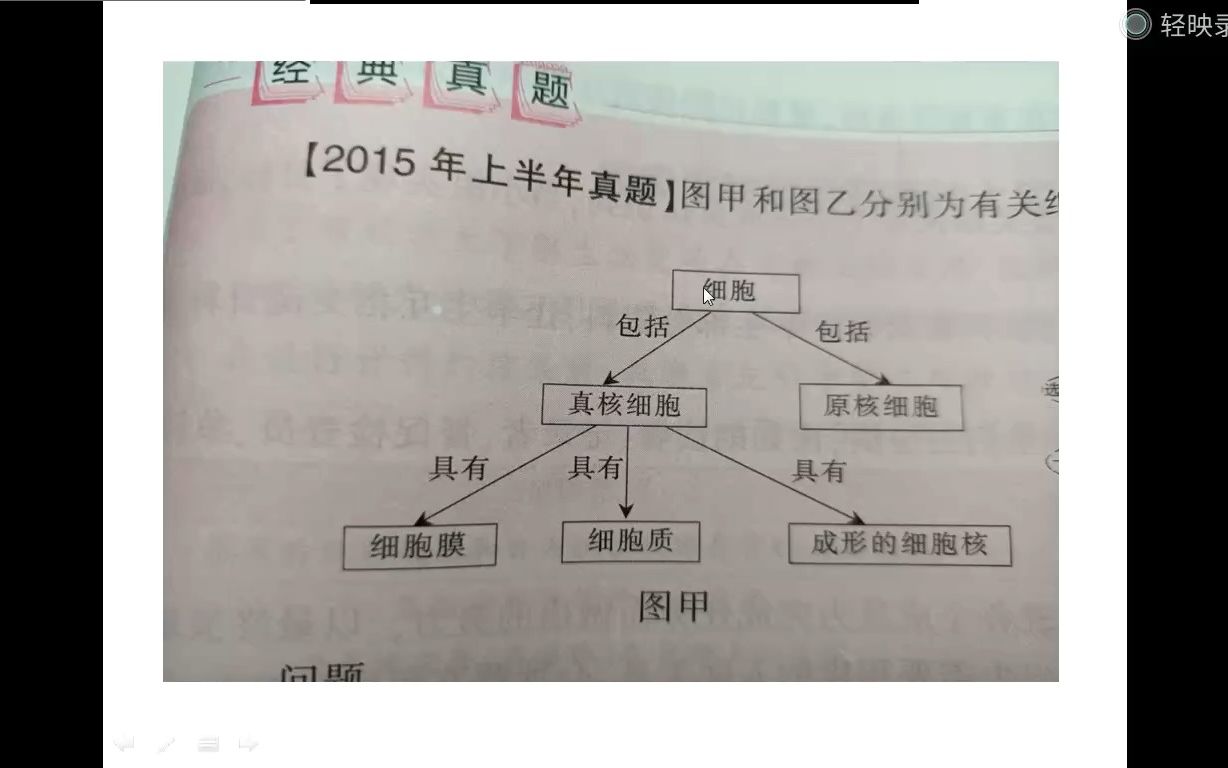 概念图,思维导图真题2015上哔哩哔哩bilibili