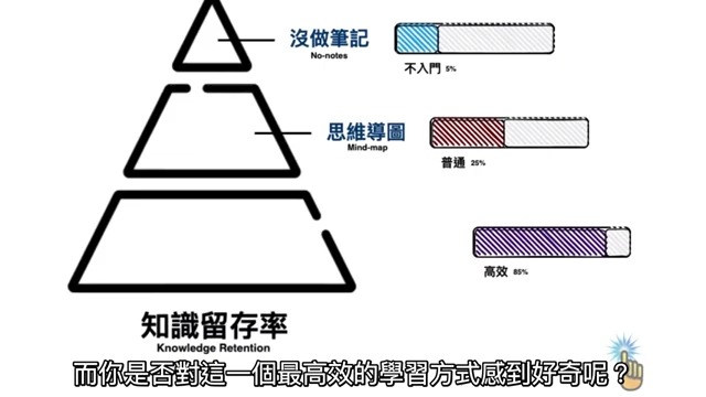 [图]世界公认最強的学习法：費曼技巧｜最高效的学习方式！从学渣逆袭成学霸