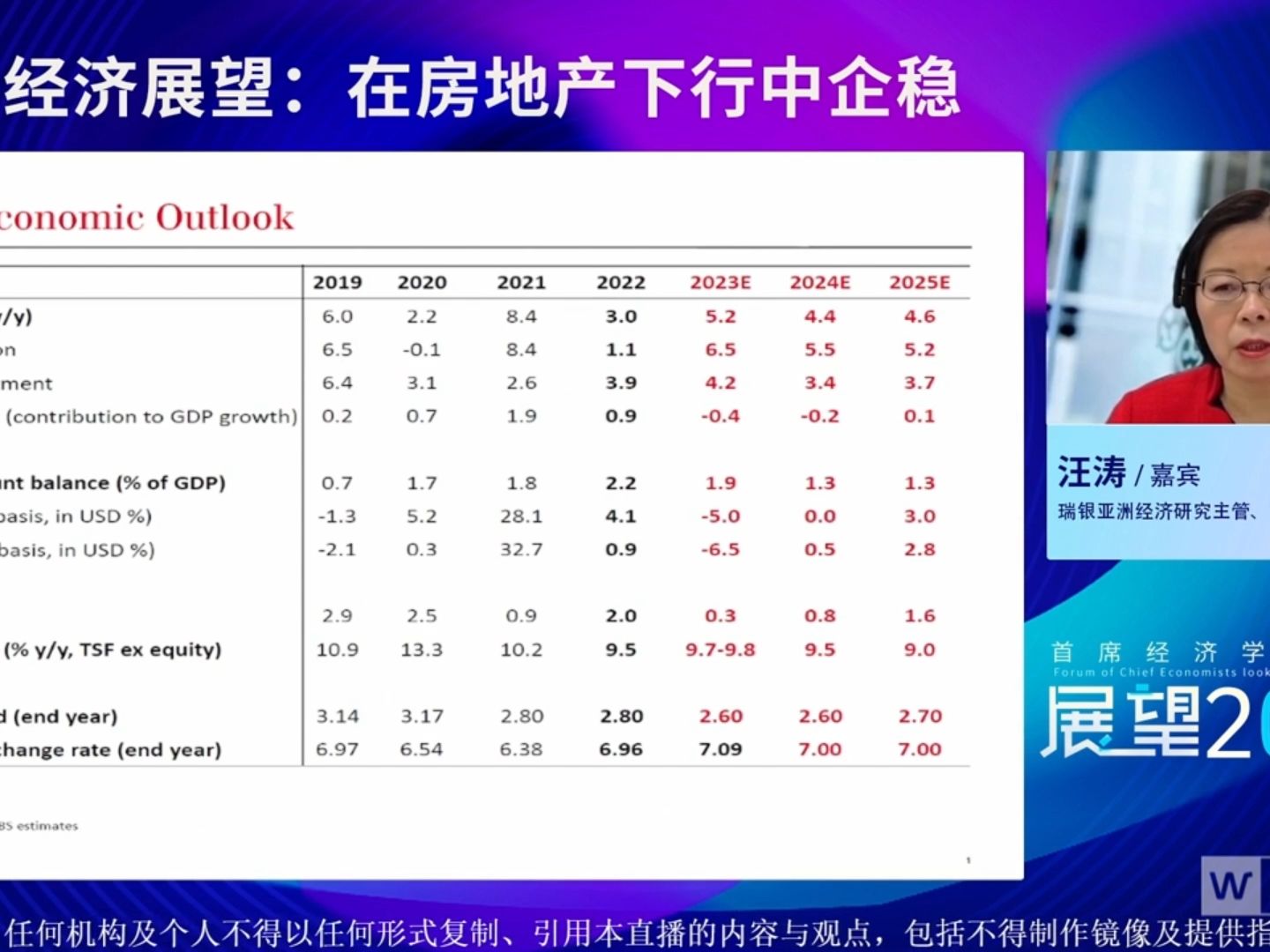 【瑞银UBS】在房地产下行中企稳哔哩哔哩bilibili