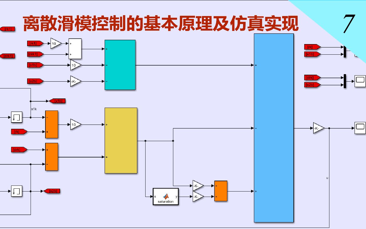 7、离散滑模控制的基本原理及仿真实现哔哩哔哩bilibili