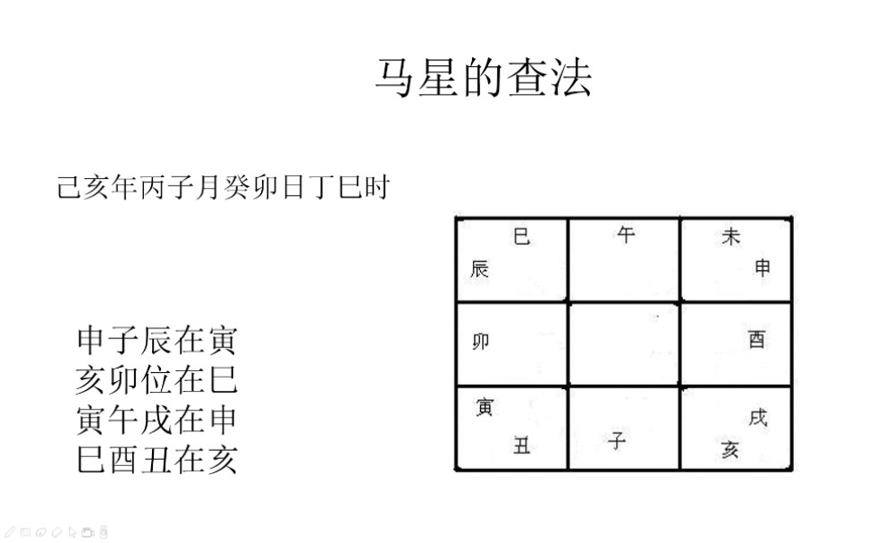 奇门遁甲零基础入门教学【马星】009哔哩哔哩bilibili