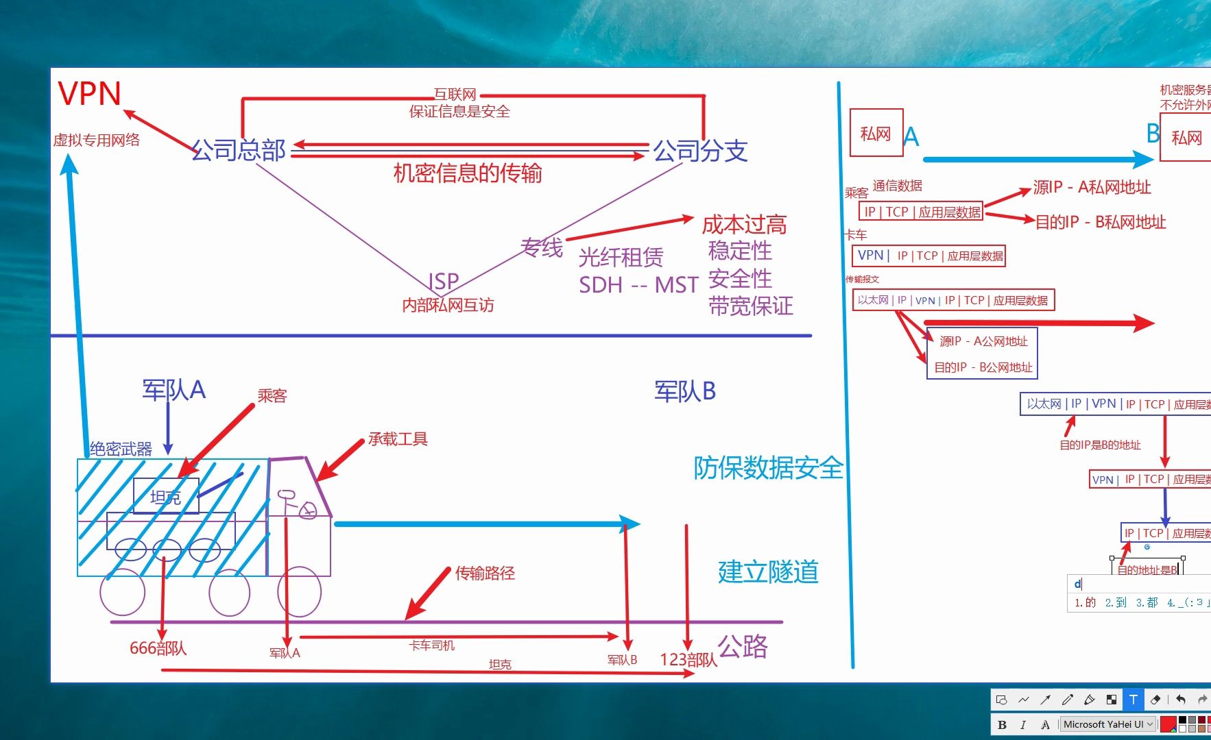 VPN基础01哔哩哔哩bilibili