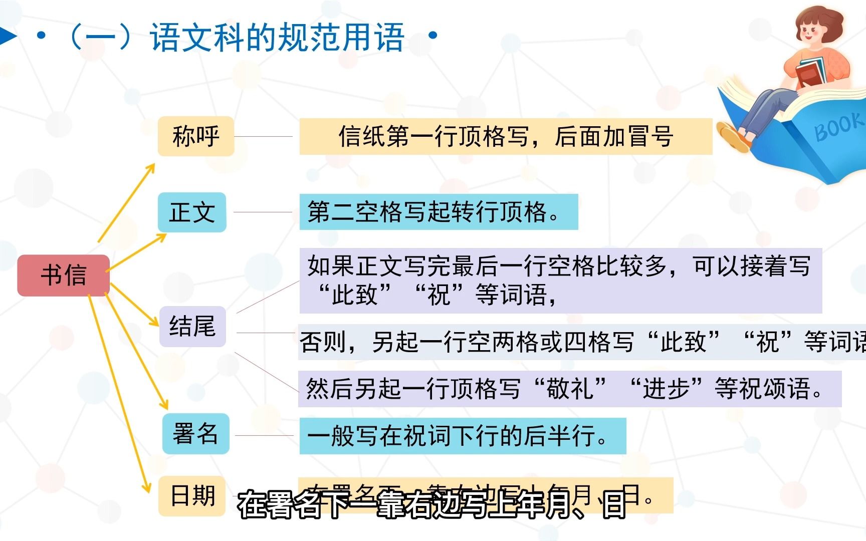 [图]链接三：学科的规范表达