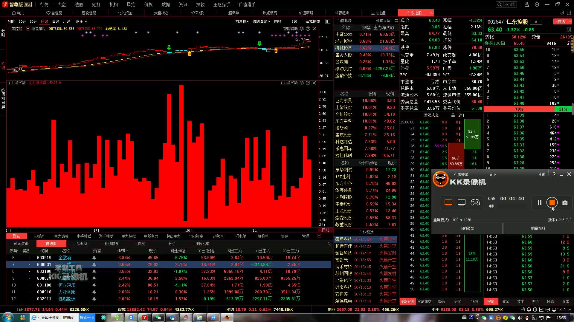 中国股市开盘30分钟牢记6种开盘语言做到开盘轻松知涨跌