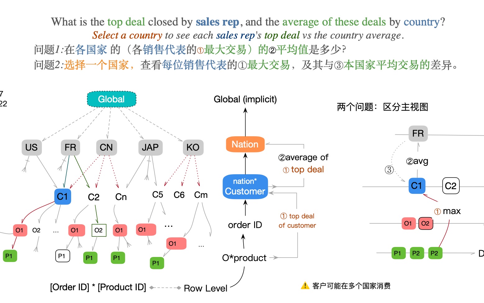 Tableau LOD表达式经典案例157 客户购买力分析(include LOD)哔哩哔哩bilibili