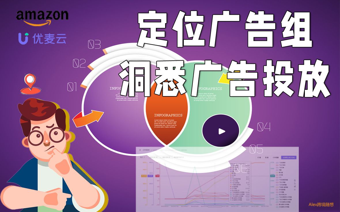 免费精准定位亚马逊曝光广告位洞悉广告投放哔哩哔哩bilibili