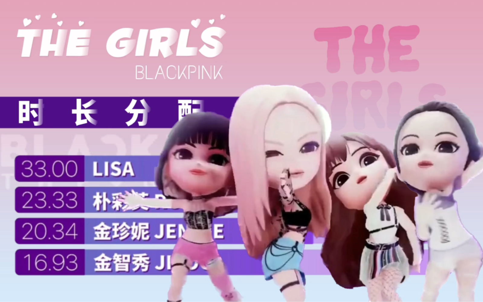 [图]BLACKPINK新曲《THE GIRLS》歌词时长分配