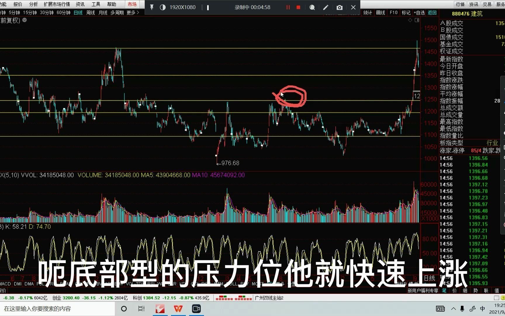 [图]9月15日板块分析：白酒大跌可以抄底吗？证券，建筑，半导体