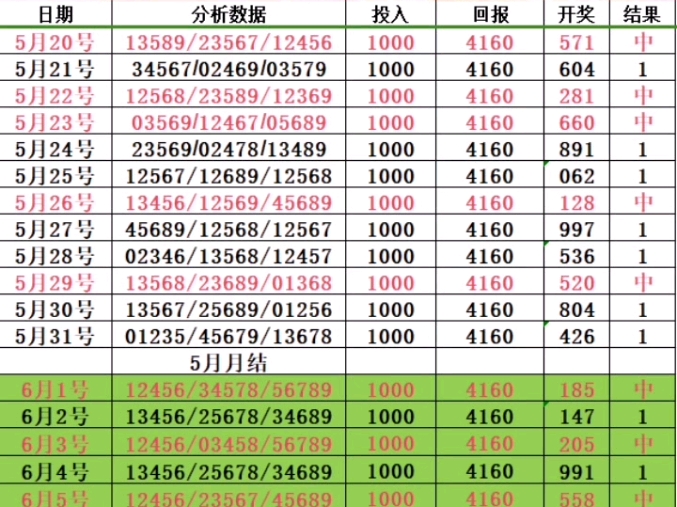 【诸葛宇排三】视频已打包,欢迎围观!哔哩哔哩bilibili