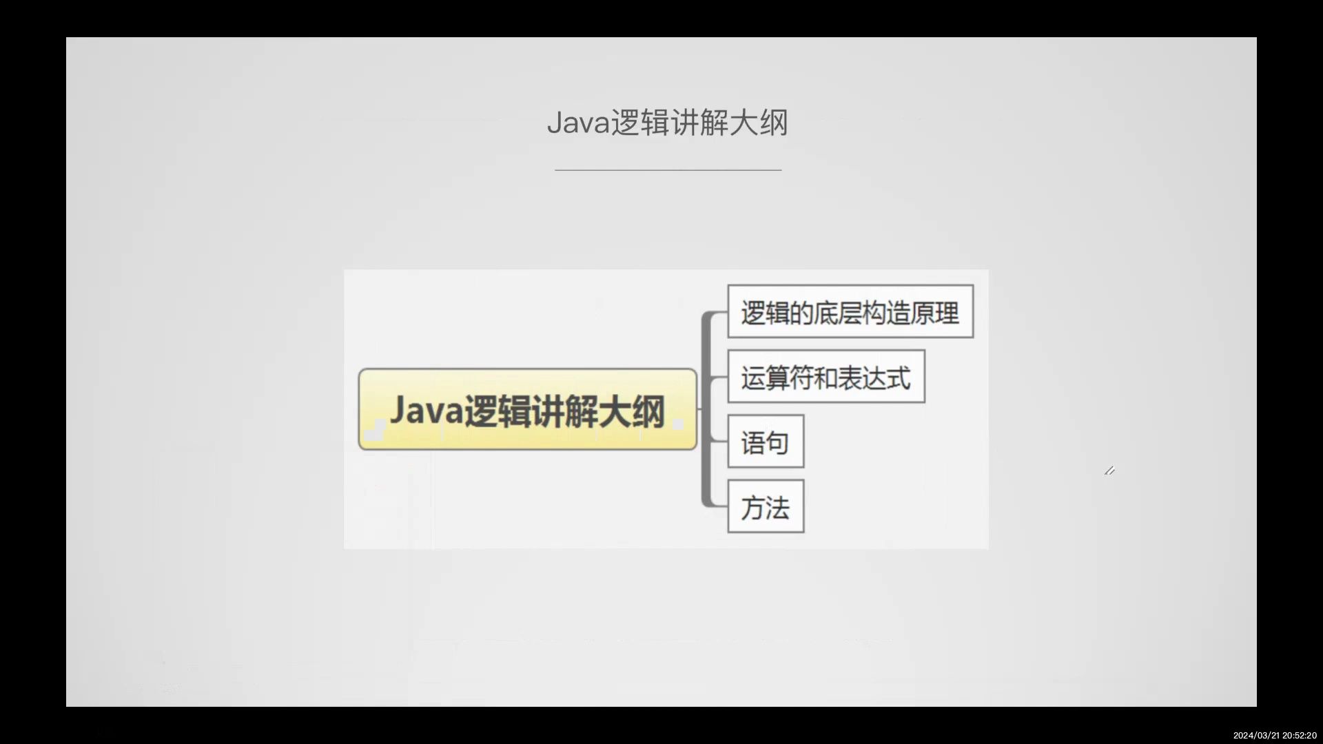 2.4编程篇:Java语言逻辑逻辑的底层构造原理哔哩哔哩bilibili