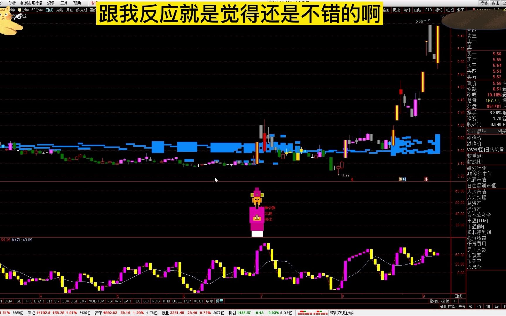 赵老哥今天给大家分享最牛短线指标——”筹码买入法“系统方法,记得收藏哔哩哔哩bilibili