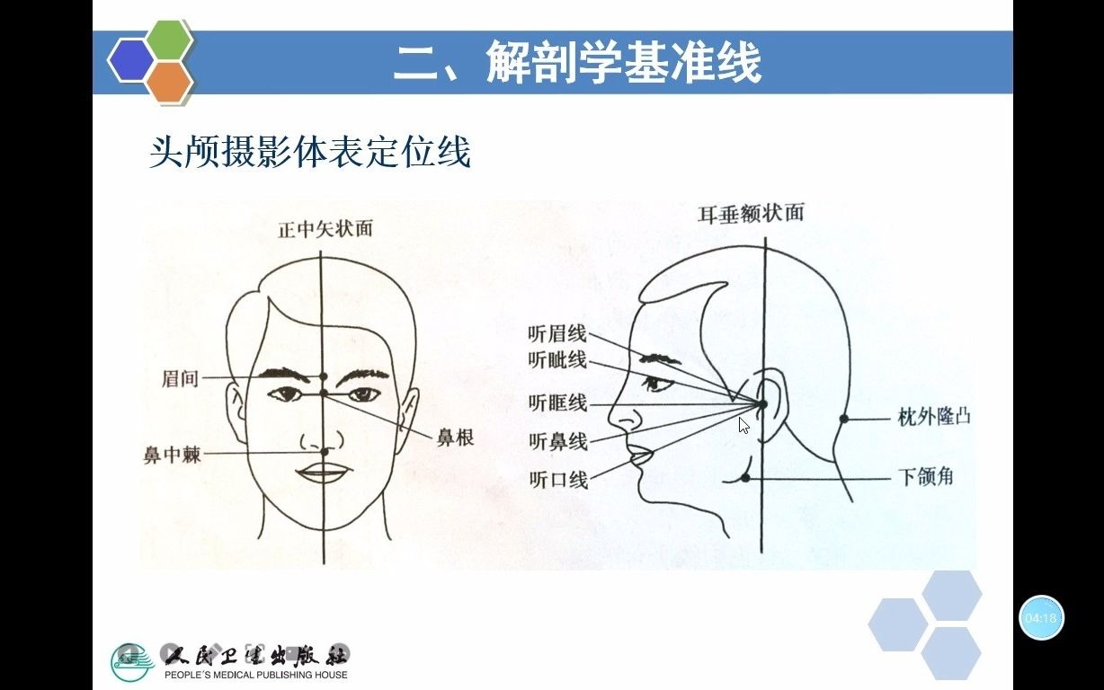 [图]医学影像检查技术学-X线检查技术