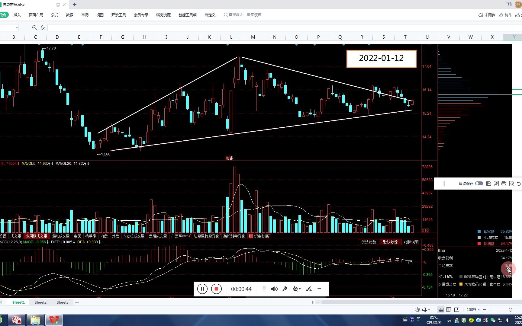 关于股票呈现倒三角形形态的盘整箱体