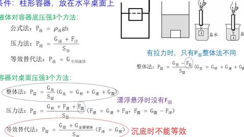 中考 小学生思维做浮力 被小学生虐哭了 哔哩哔哩
