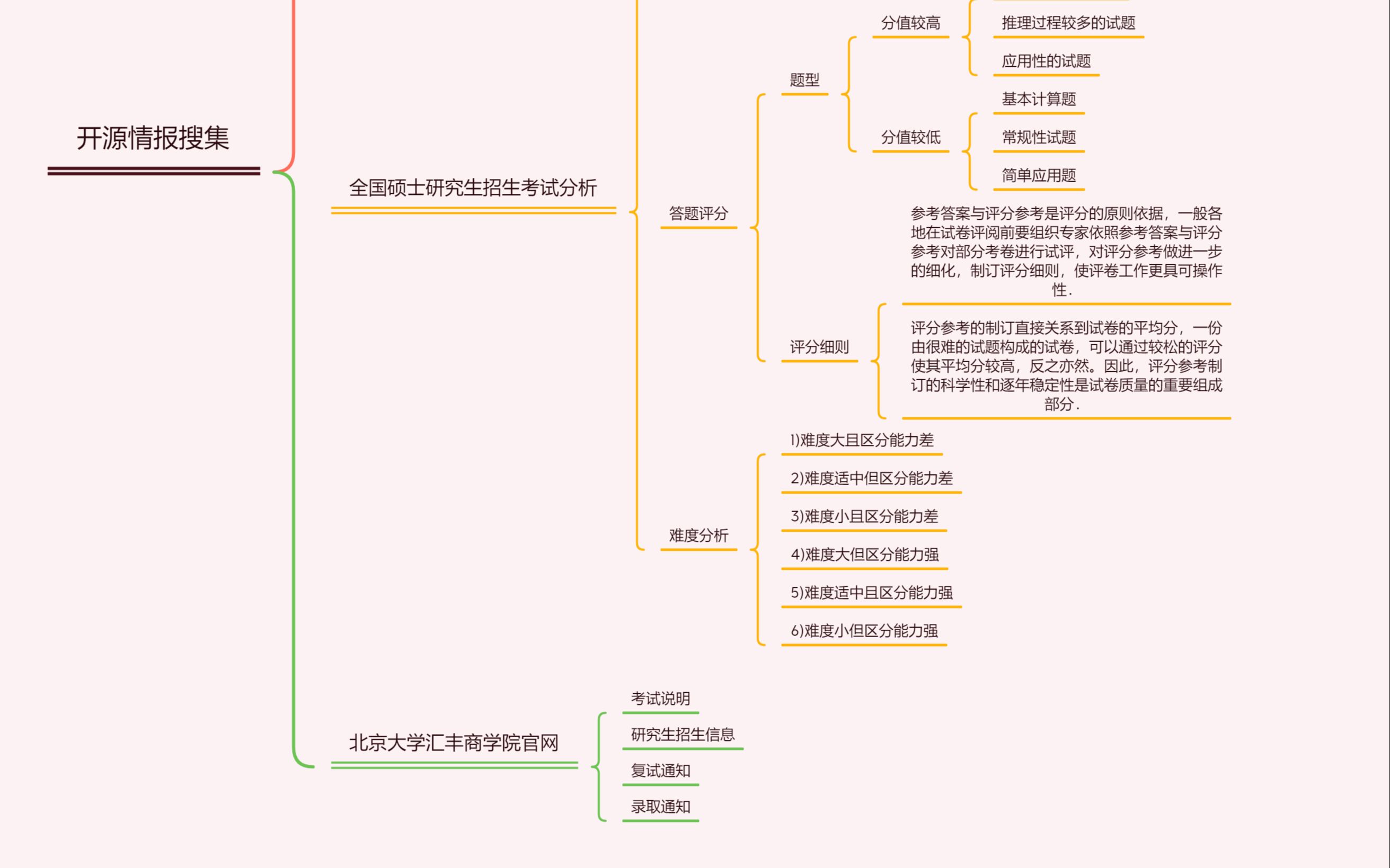 分析用,开源情报来源哔哩哔哩bilibili