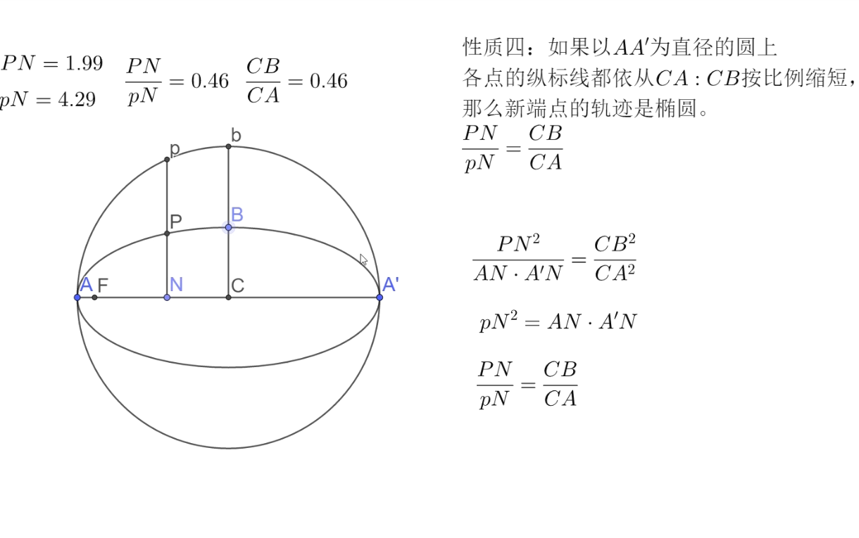 圆锥曲线的几何性质——椭圆性质四